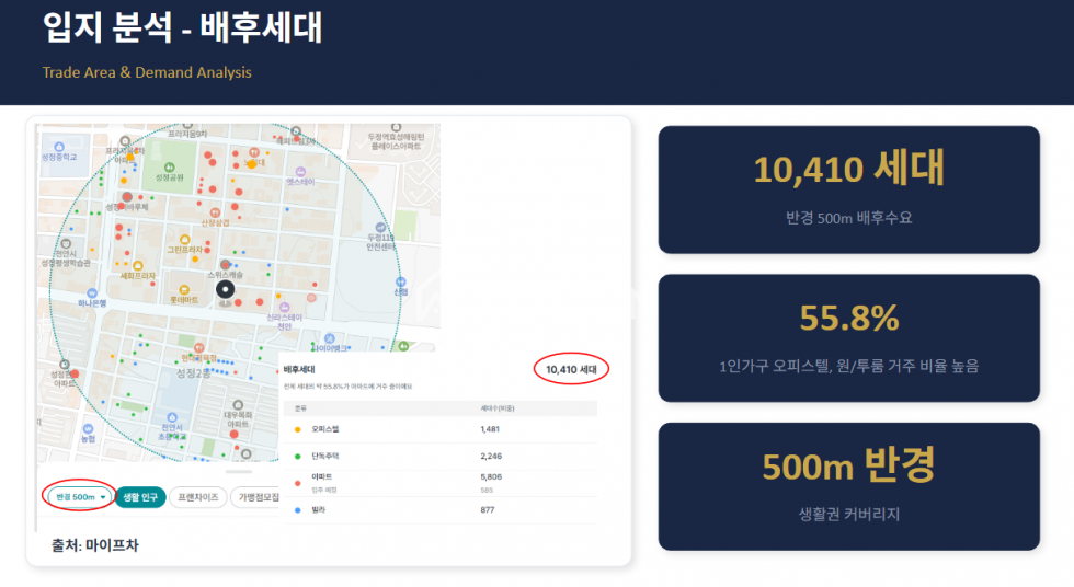 충남 천안서북구 성정동 o 수익률 임대수요좋은 상가매매 o 매매 매물번호 10416 사진 3